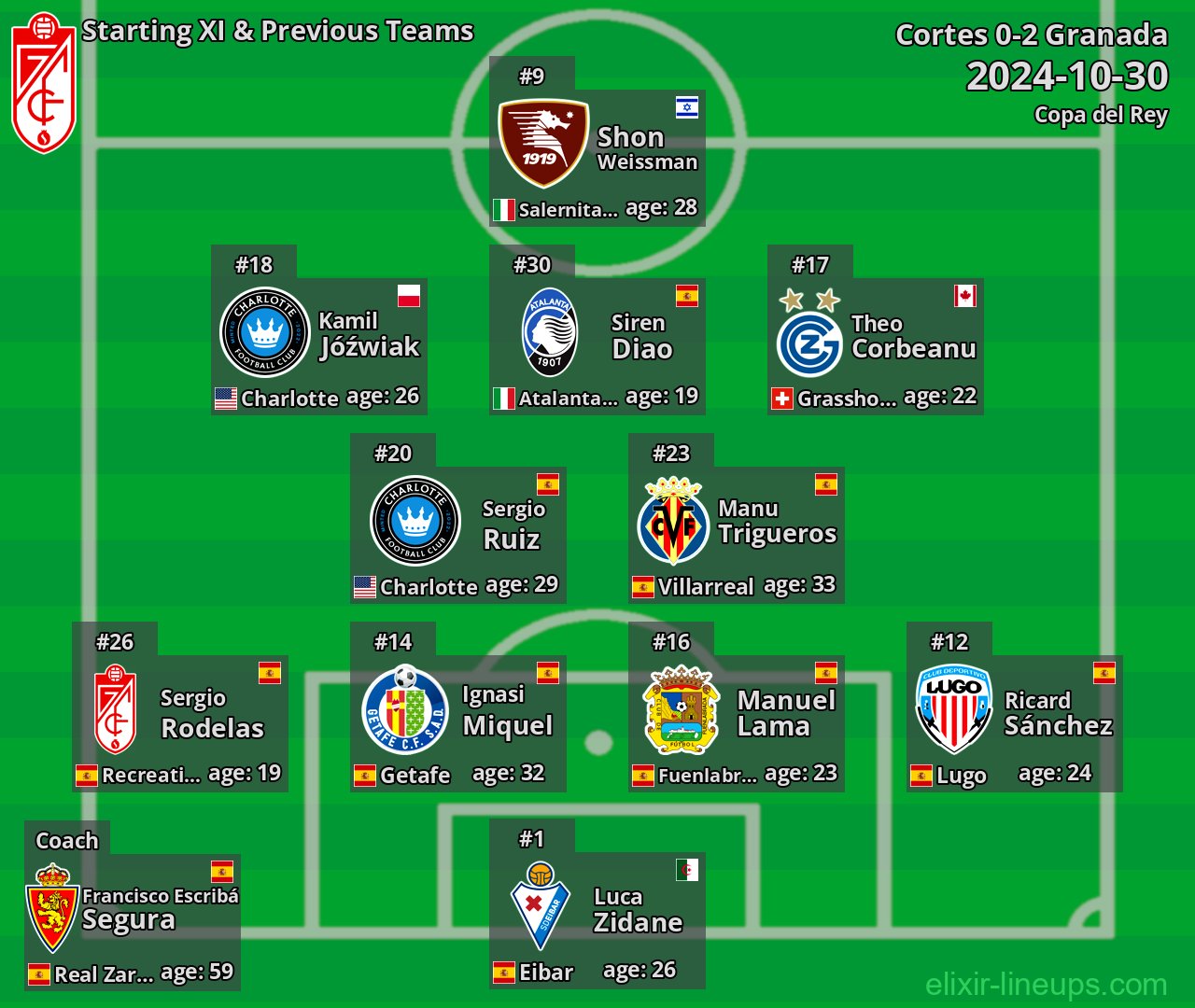 Granada Starting XI & Previous Teams 2024-10-30