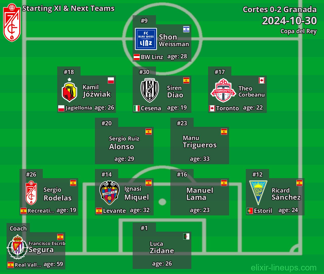 Granada Starting XI & Next Teams 2024-10-30