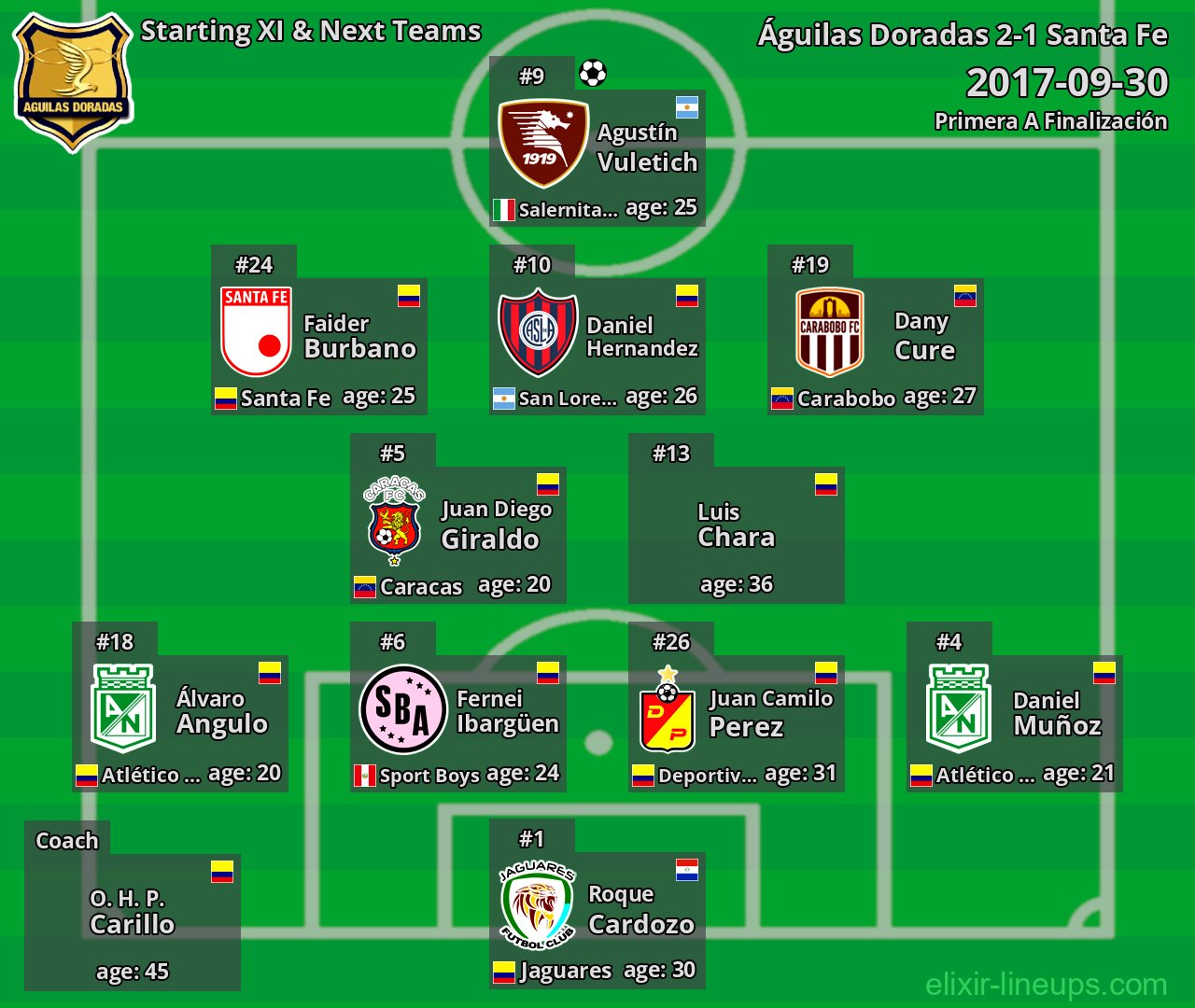 Águilas Doradas Starting XI & Next Teams 2017-09-30