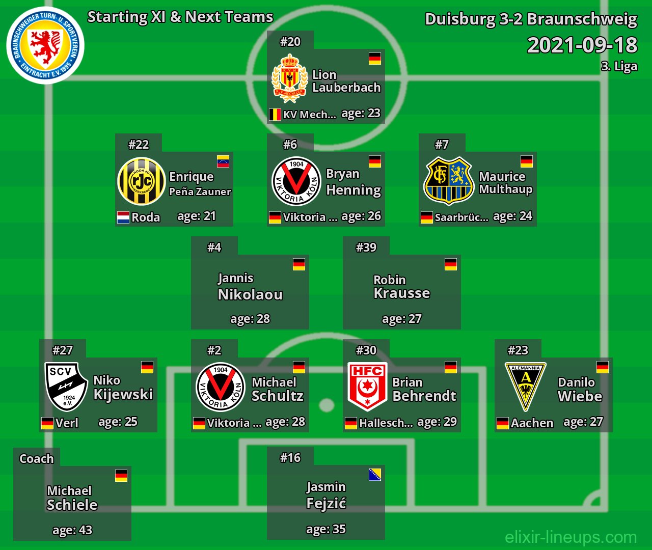 Braunschweig Starting XI & Next Teams 2021-09-18