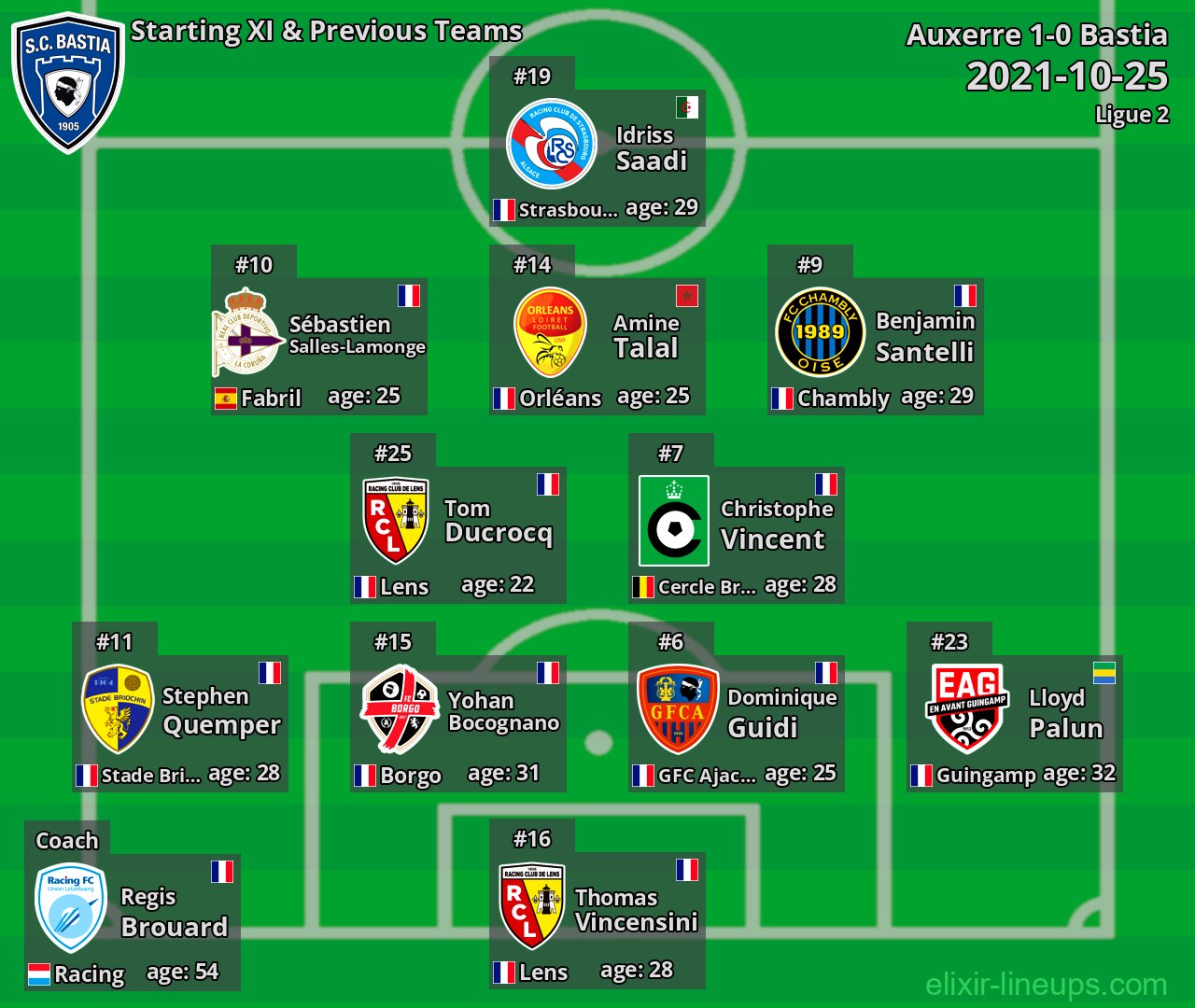 Bastia Starting XI & Previous Teams 2021-10-25