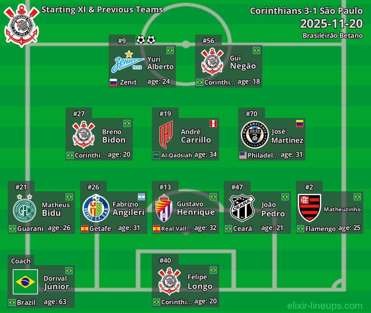 Corinthians Starting XI & Previous Teams 2025-11-20
