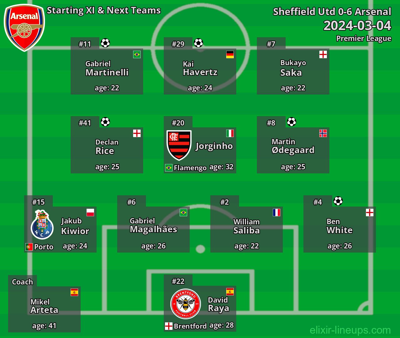 Arsenal Starting XI & Next Teams 2024-03-04