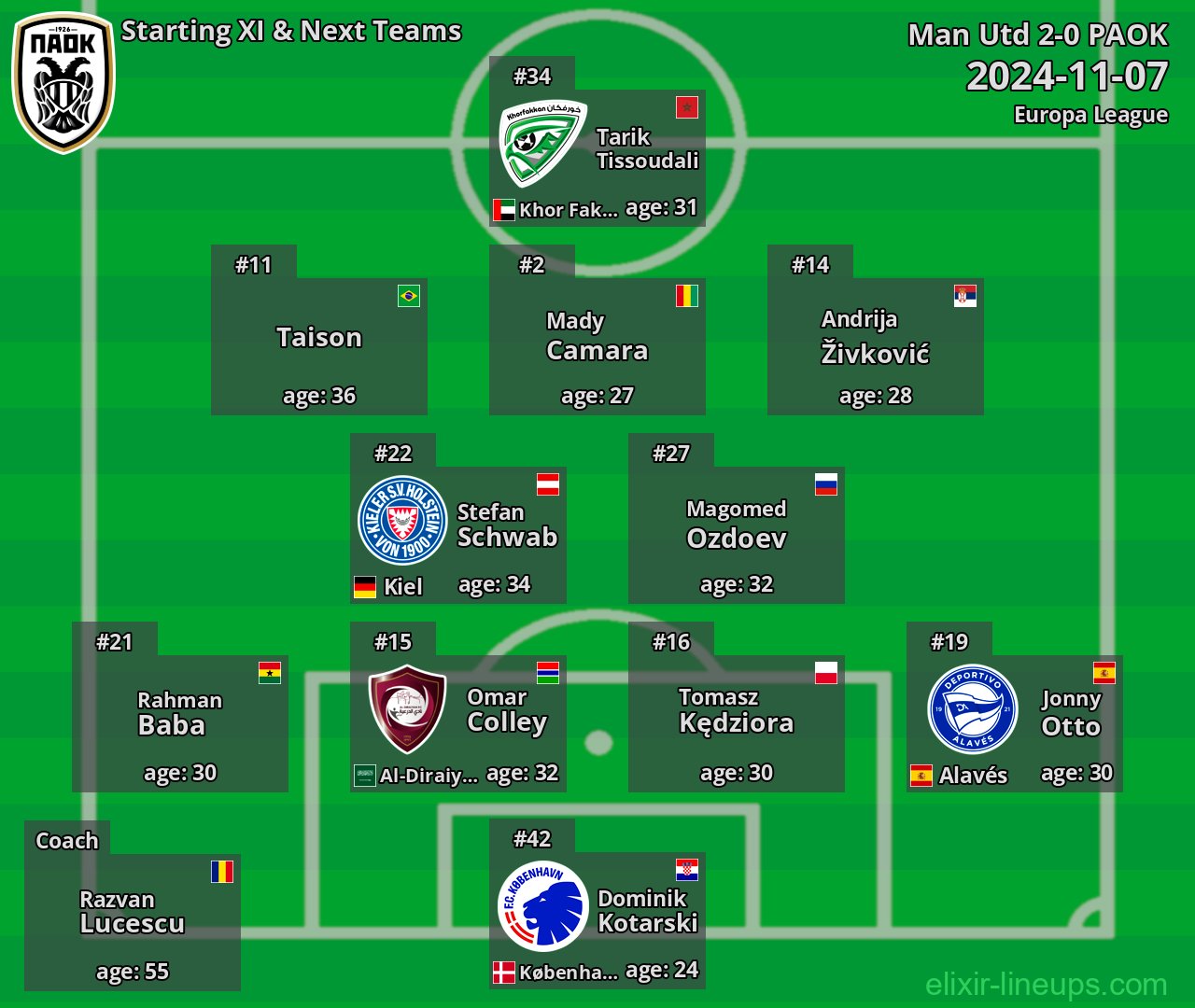PAOK Starting XI & Next Teams 2024-11-07