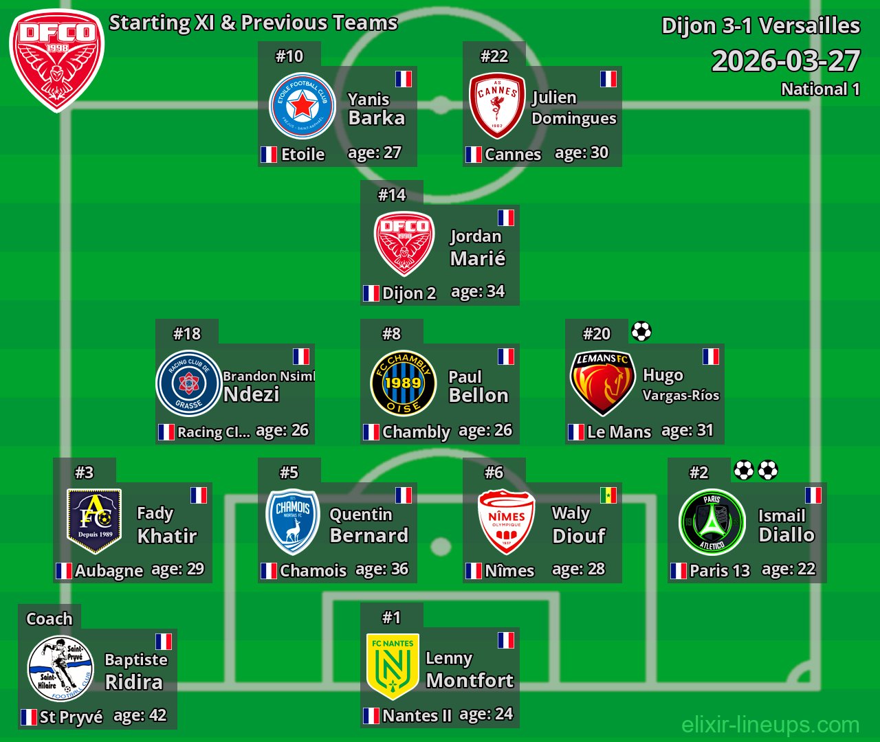 Dijon Starting XI & Previous Teams 2026-03-27