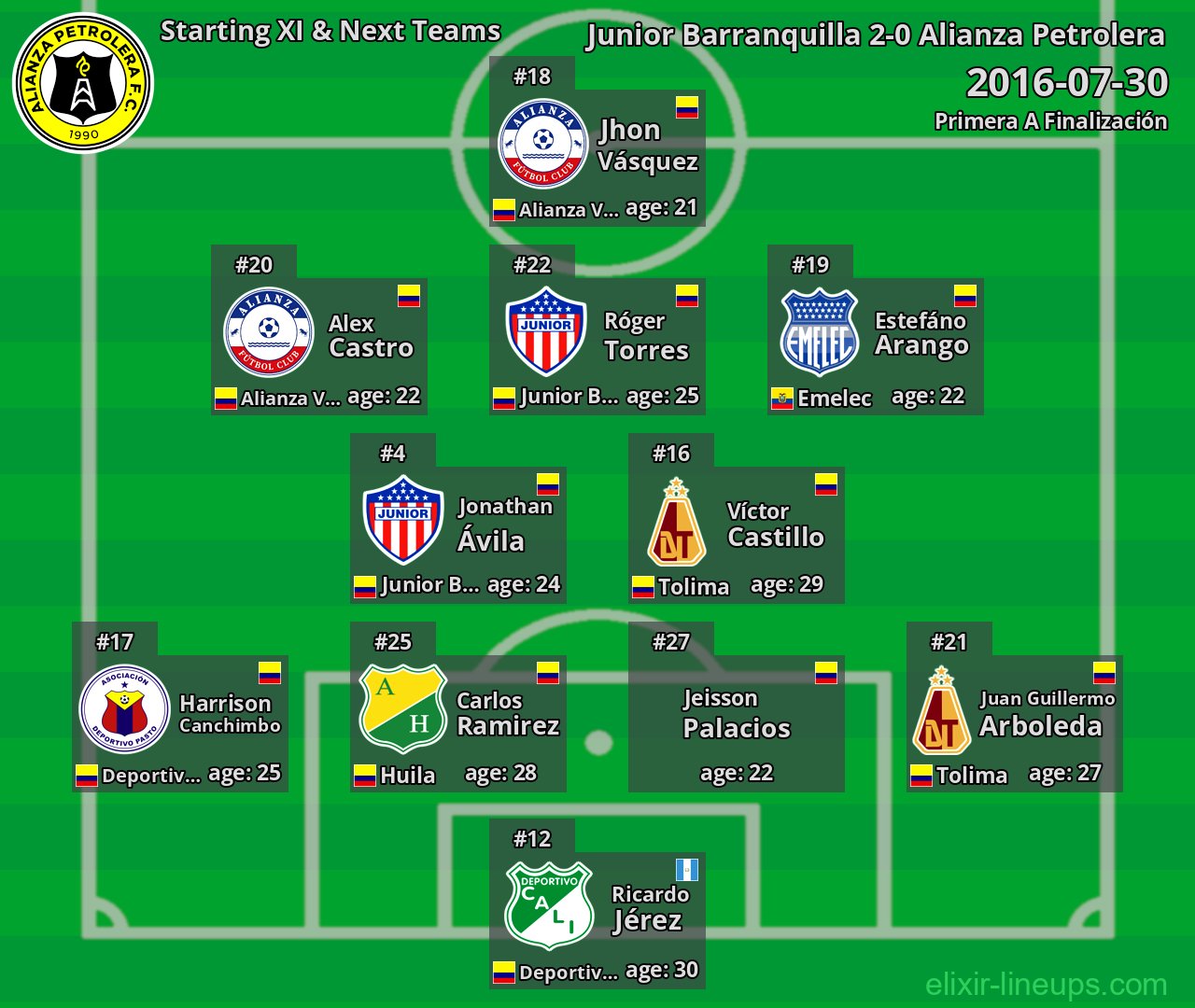 Alianza Petrolera Starting XI & Next Teams 2016-07-30