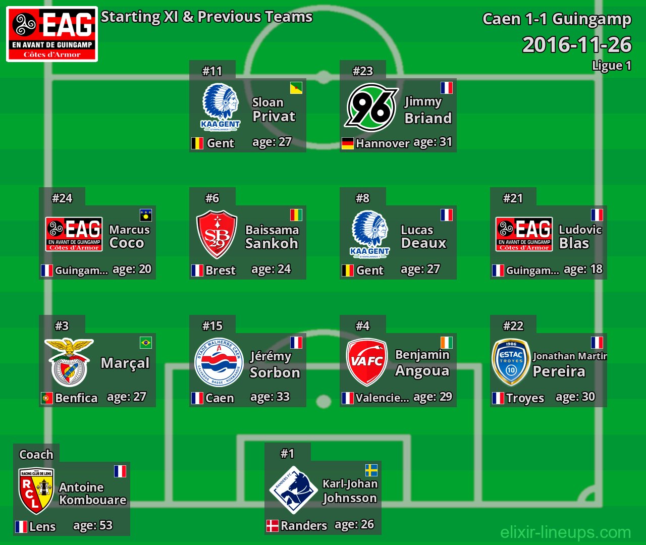 Guingamp Starting XI & Previous Teams 2016-11-26