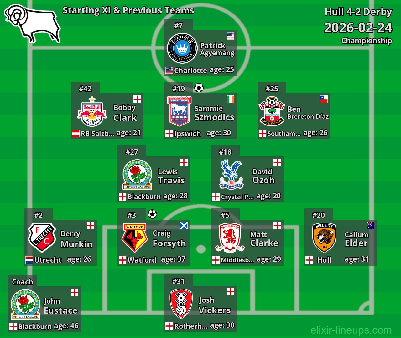 Derby Starting XI & Previous Teams 2026-02-24
