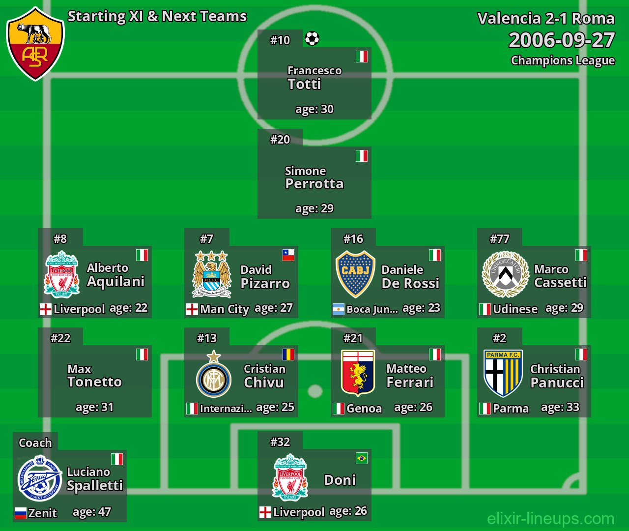 Roma Starting XI & Next Teams 2006-09-27
