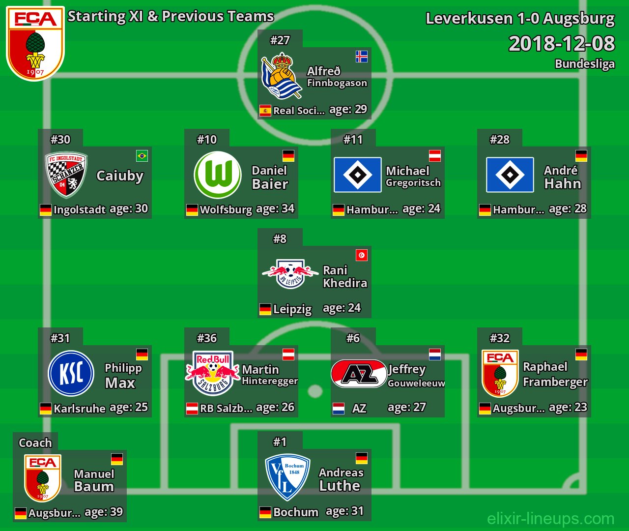 Augsburg Starting XI & Previous Teams 2018-12-08