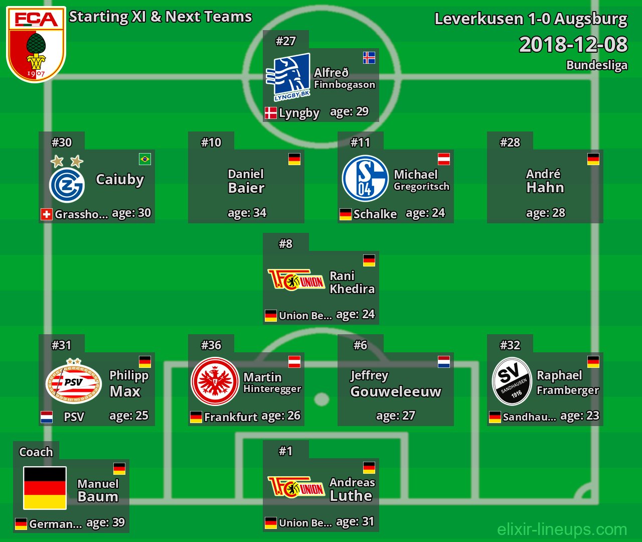 Augsburg Starting XI & Next Teams 2018-12-08