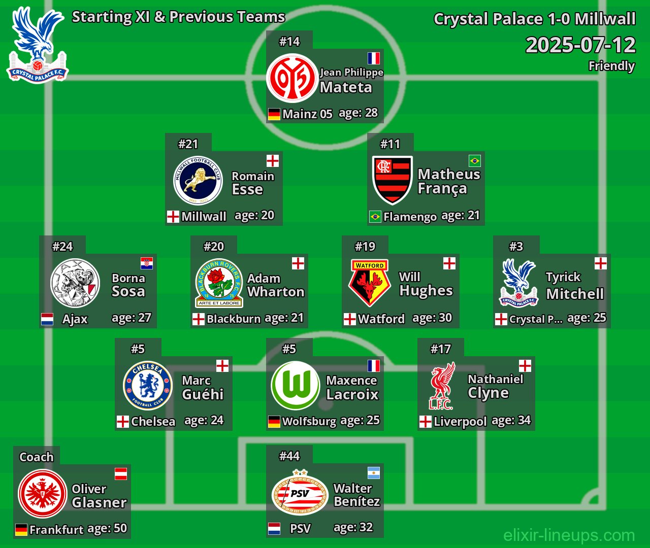 Crystal Palace Starting XI & Previous Teams 2025-07-12
