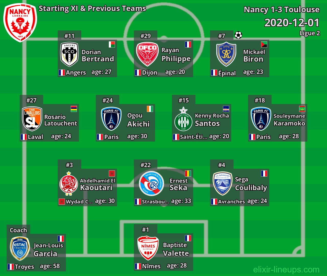 Nancy Starting XI & Previous Teams 2020-12-01