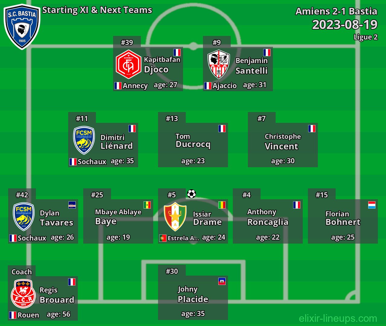 Bastia Starting XI & Next Teams 2023-08-19