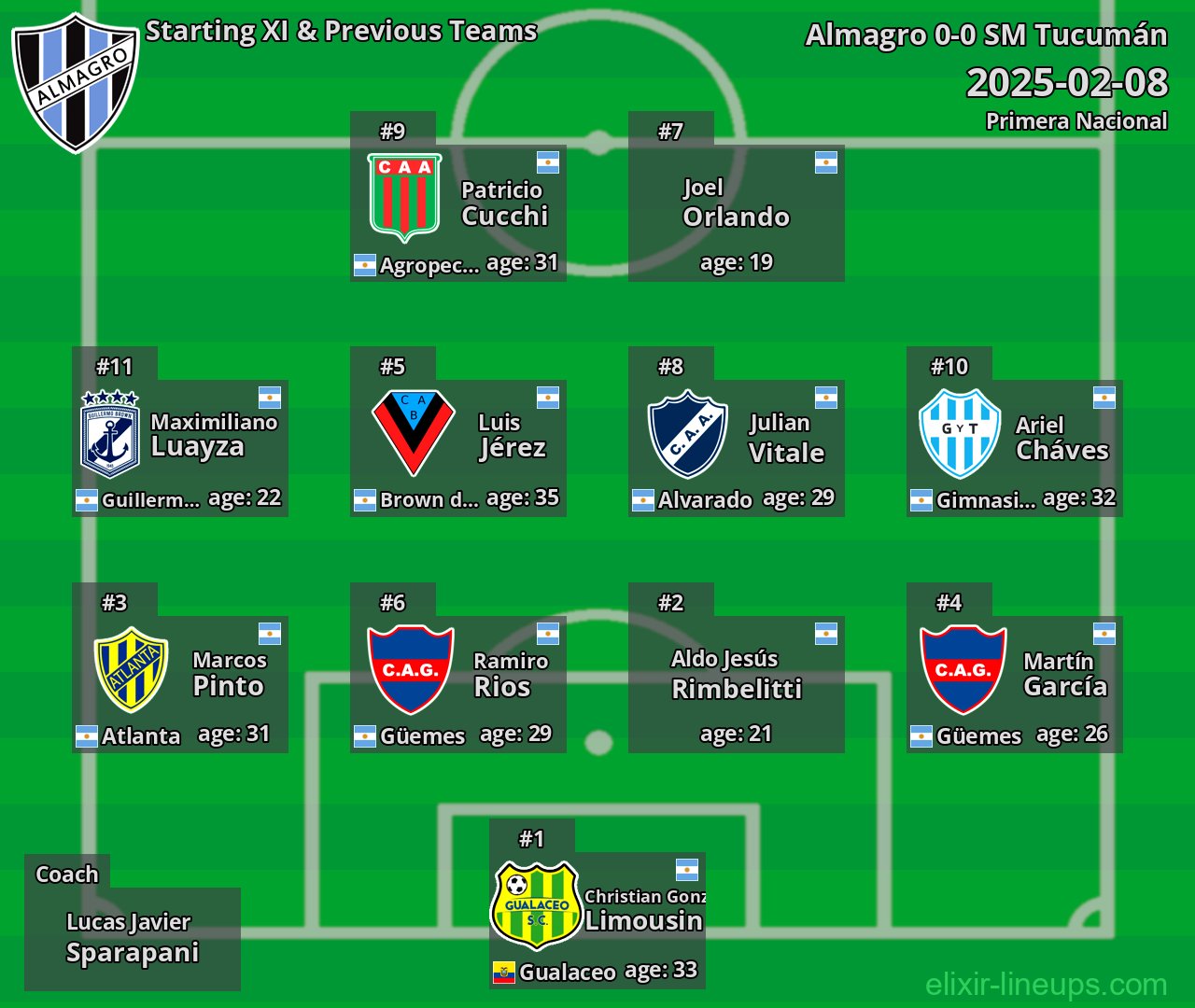 Almagro Starting XI & Previous Teams 2025-02-08