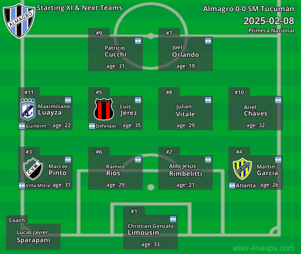 Almagro Starting XI & Next Teams 2025-02-08