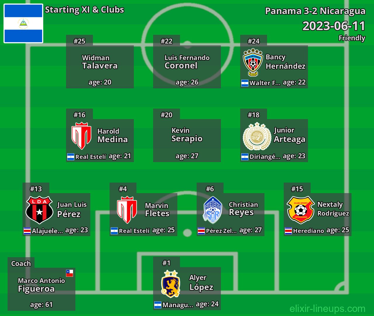 Nicaragua Starting XI 2023-06-11