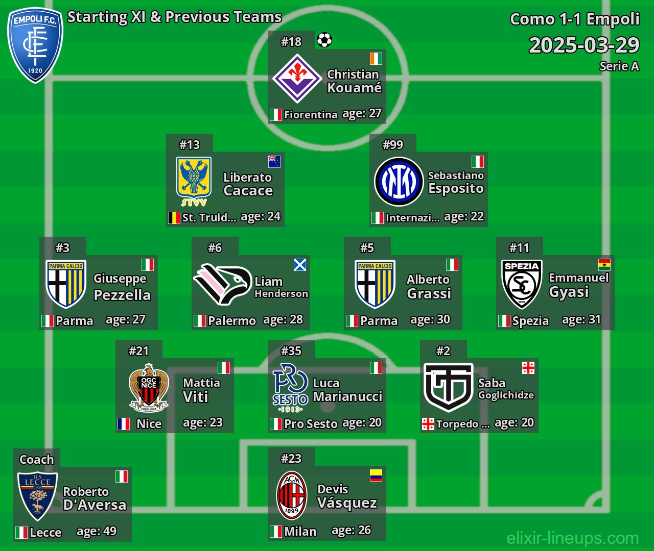 Empoli Starting XI & Previous Teams 2025-03-29