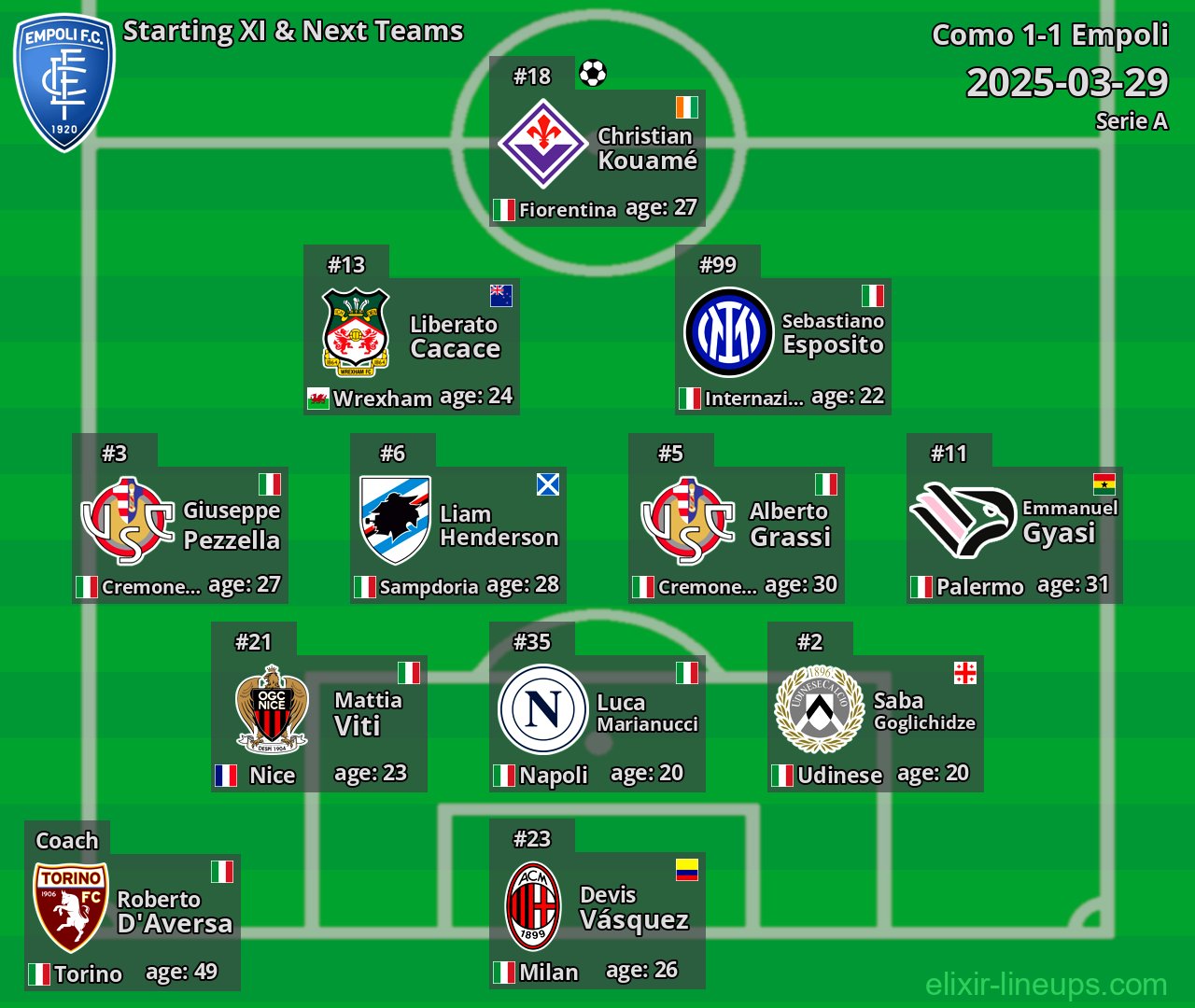 Empoli Starting XI & Next Teams 2025-03-29