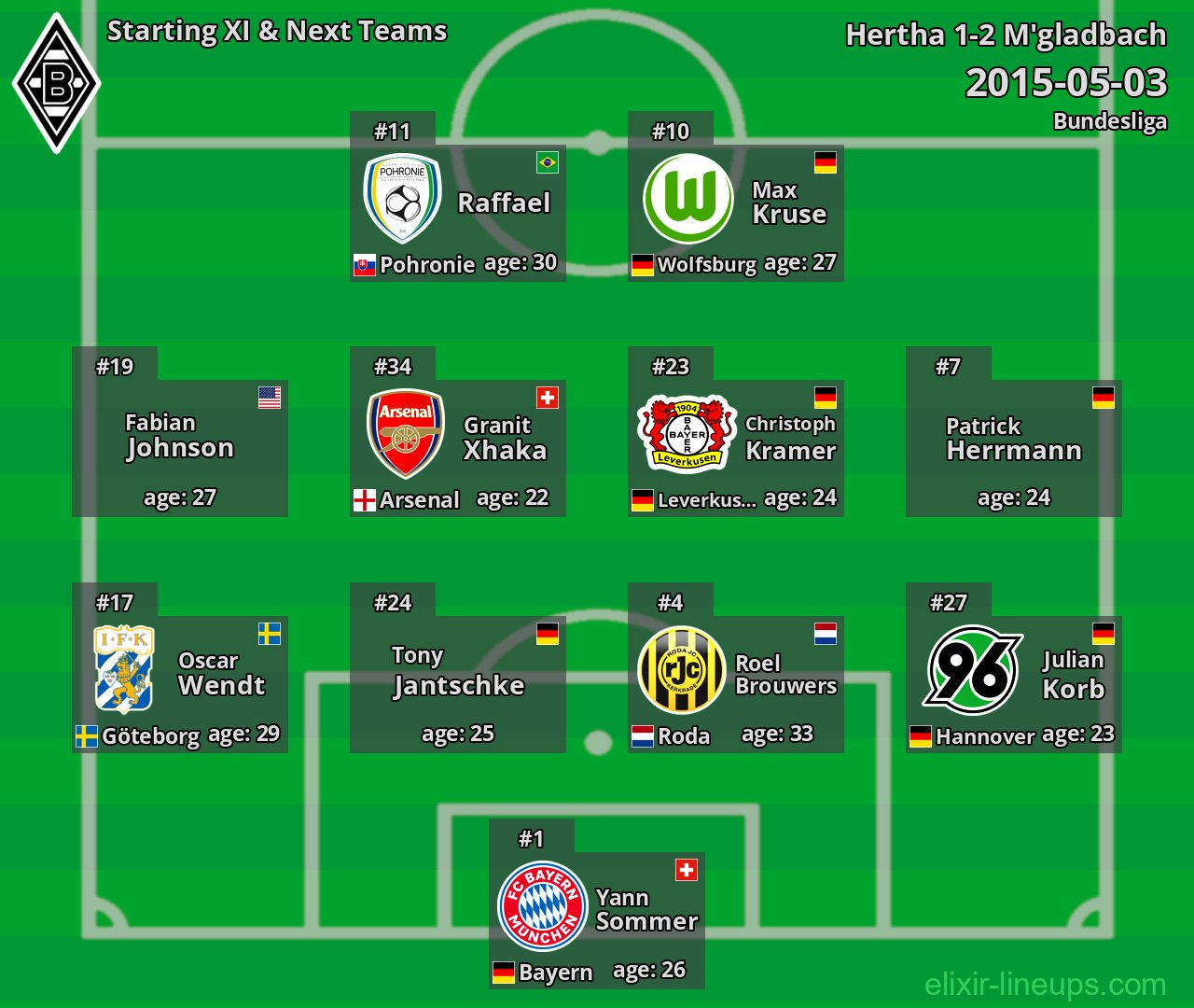 M'gladbach Starting XI & Next Teams 2015-05-03