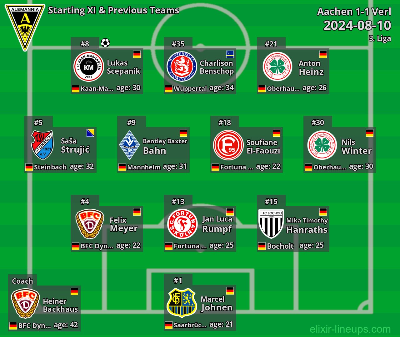 Aachen Starting XI & Previous Teams 2024-08-10