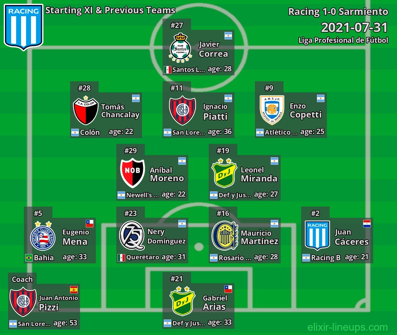 Racing Starting XI & Previous Teams 2021-07-31