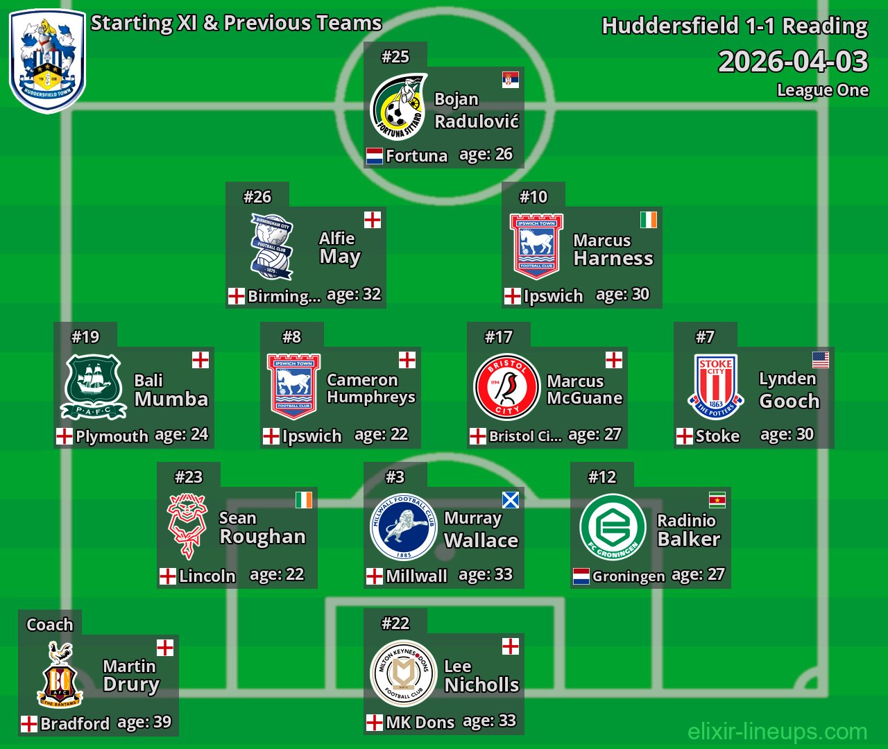 Huddersfield Starting XI & Previous Teams 2026-04-03