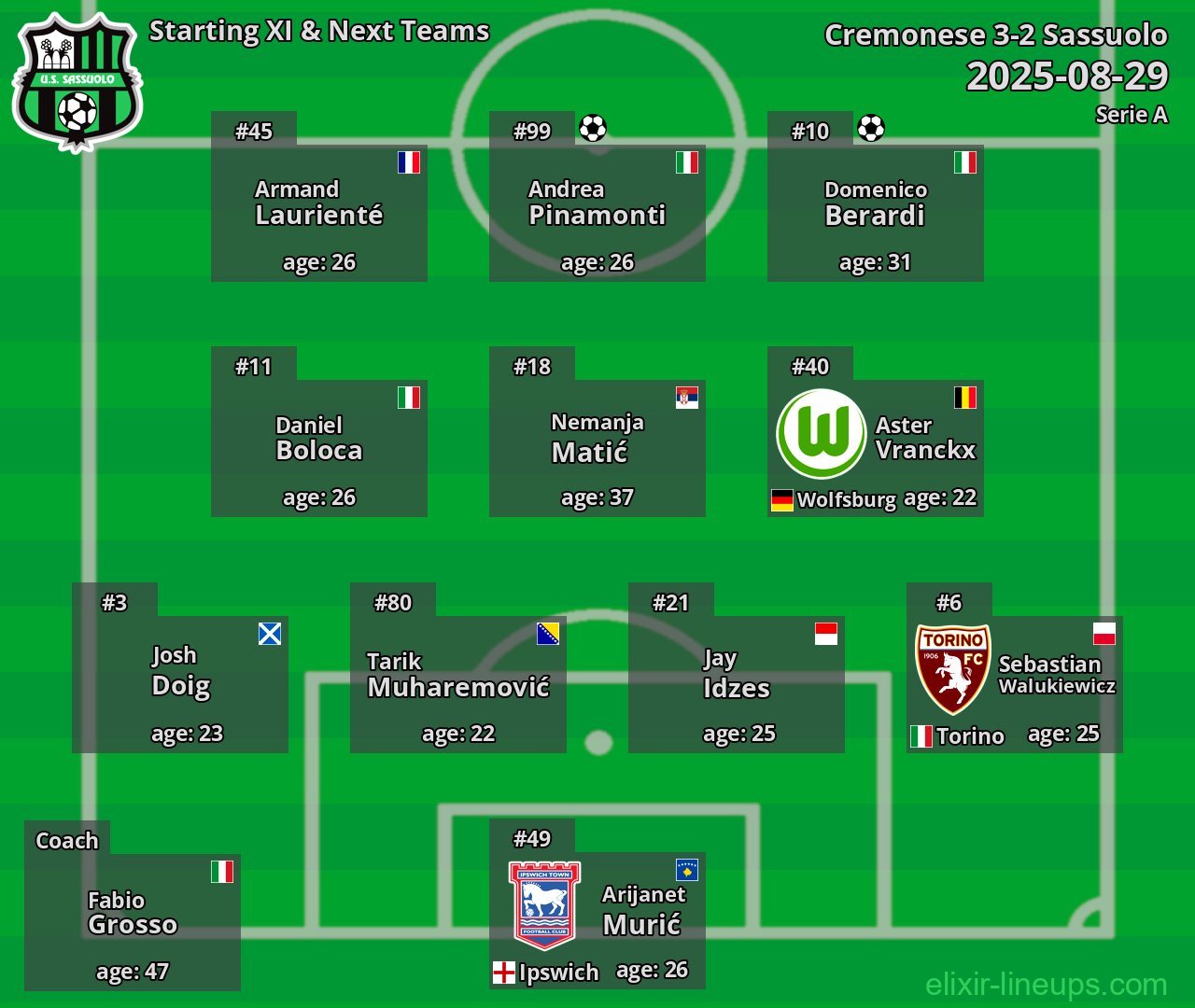 Sassuolo Starting XI & Next Teams 2025-08-29