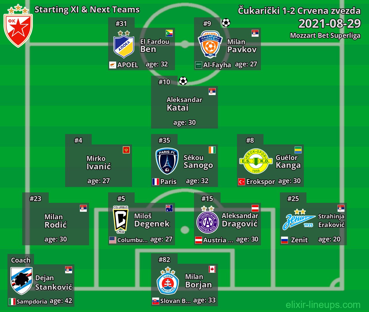 Crvena zvezda Starting XI & Next Teams 2021-08-29