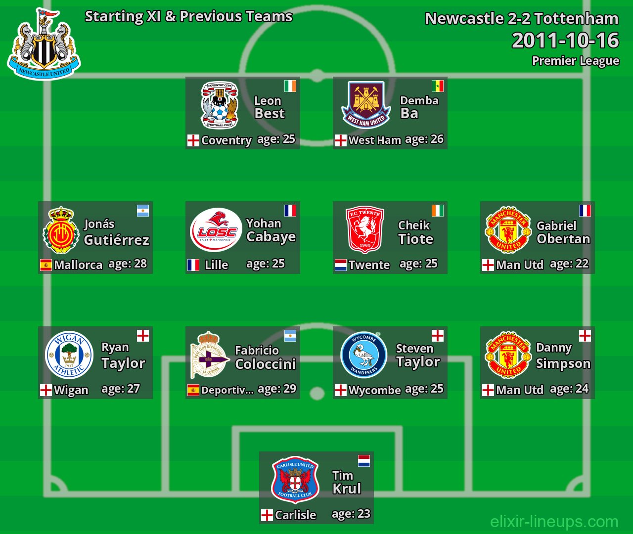 Newcastle Starting XI & Previous Teams 2011-10-16