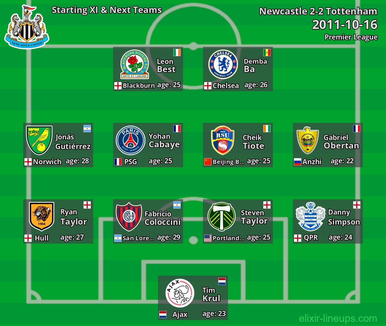 Newcastle Starting XI & Next Teams 2011-10-16