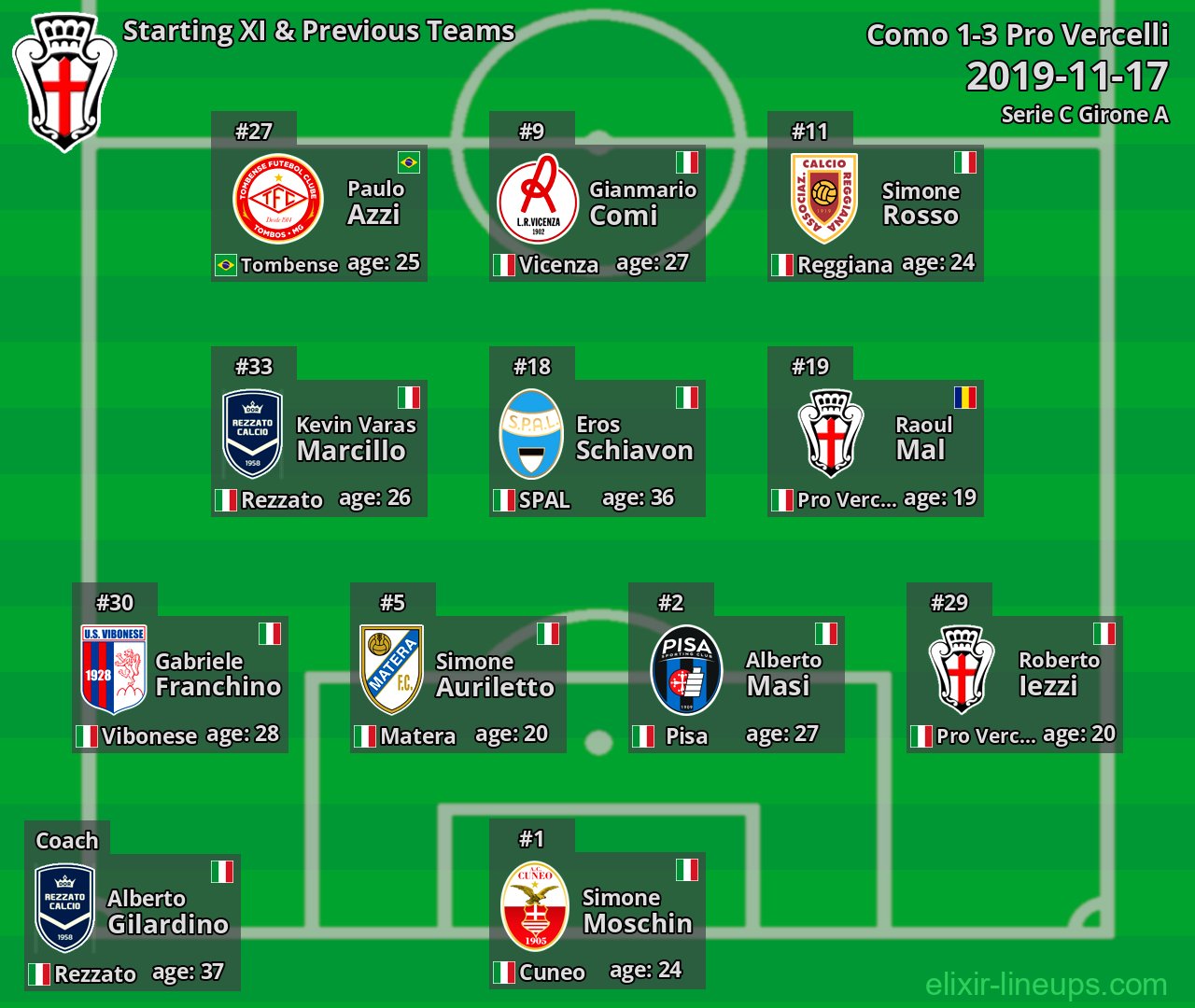 Pro Vercelli Starting XI & Previous Teams 2019-11-17