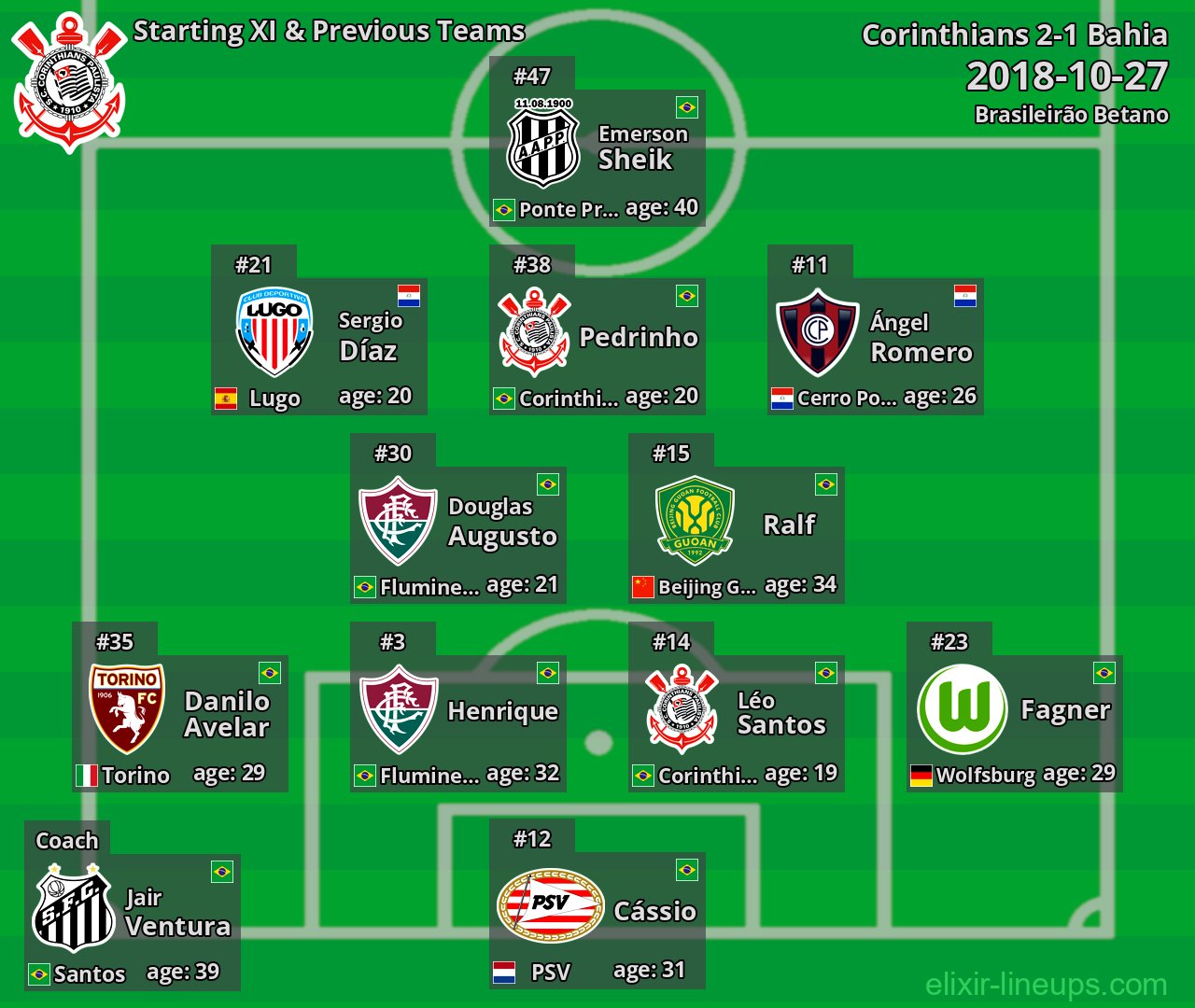 Corinthians Starting XI & Previous Teams 2018-10-27