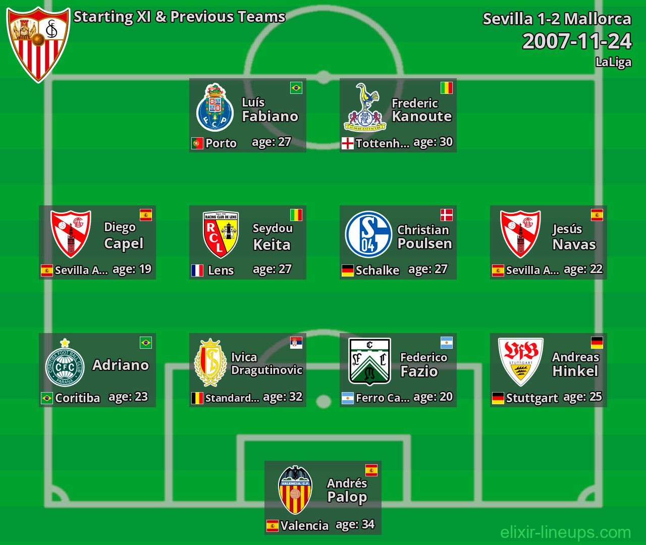 Sevilla Starting XI & Previous Teams 2007-11-24
