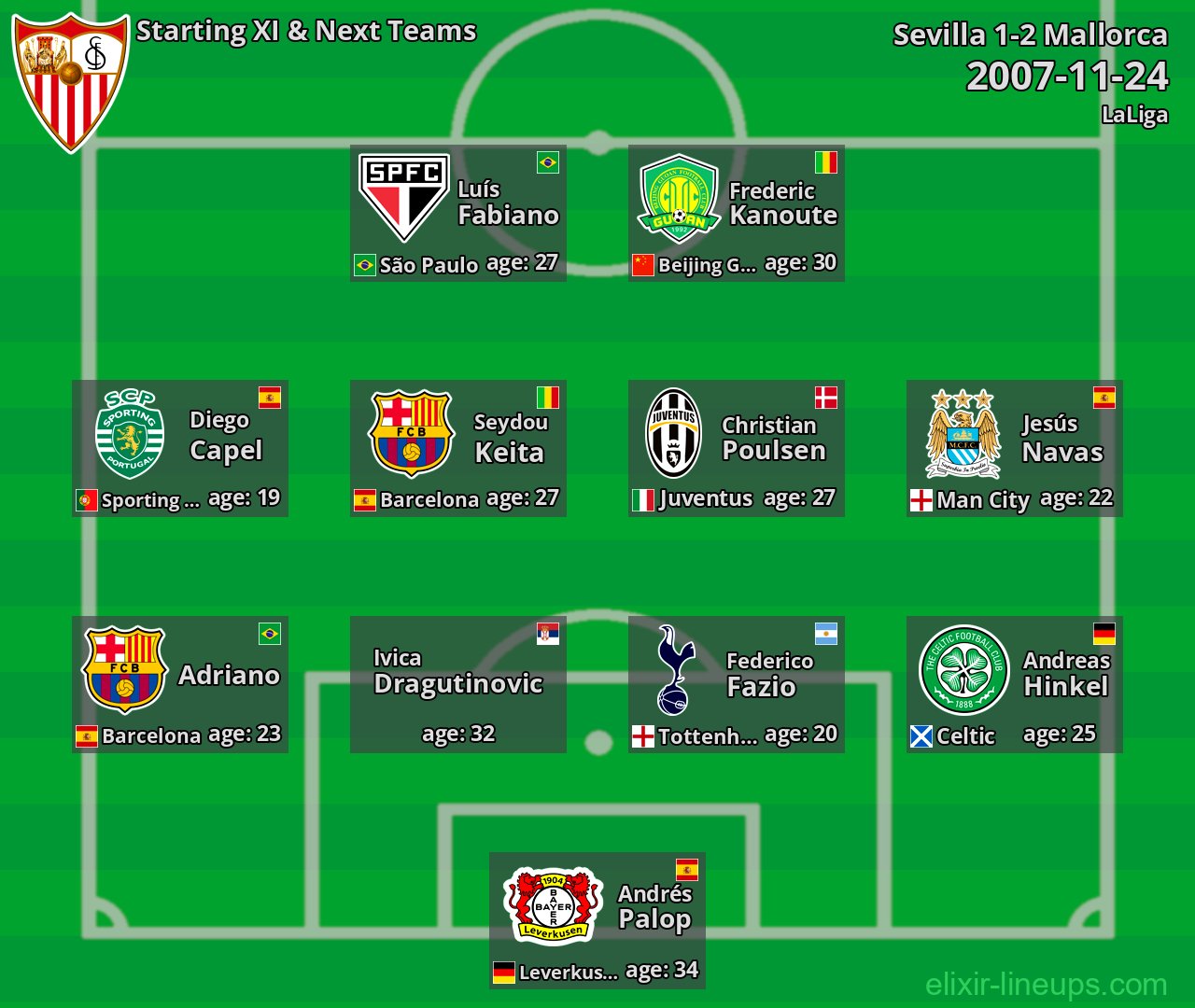 Sevilla Starting XI & Next Teams 2007-11-24