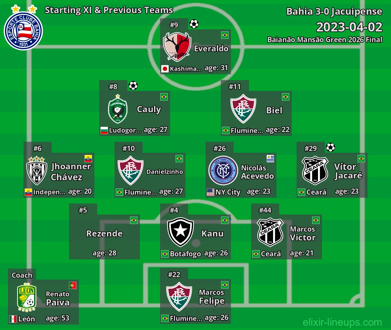 Bahia Starting XI & Previous Teams 2023-04-02