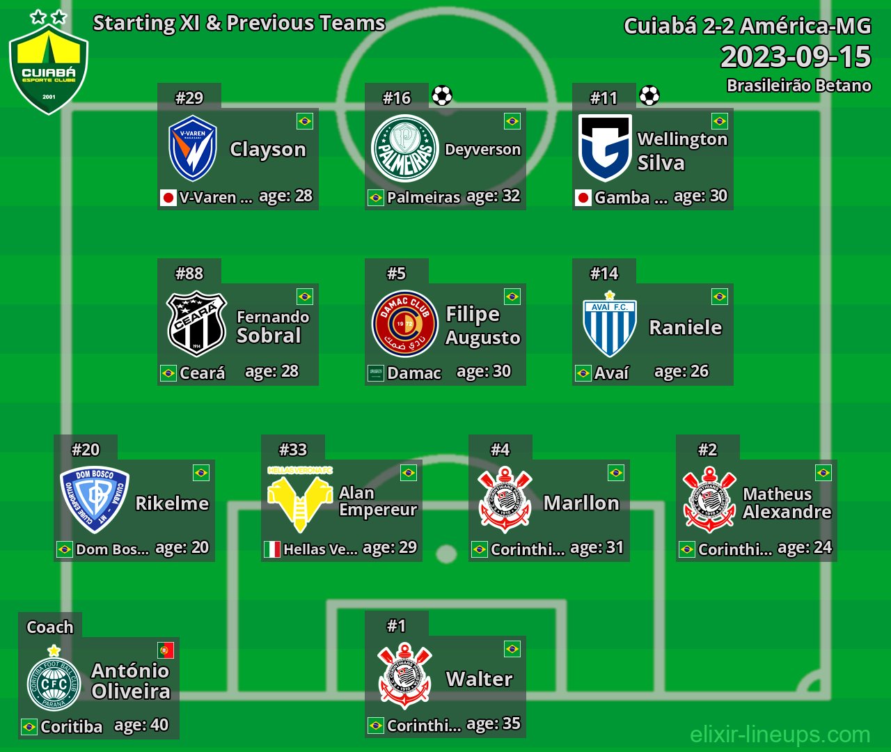 Cuiabá Starting XI & Previous Teams 2023-09-15
