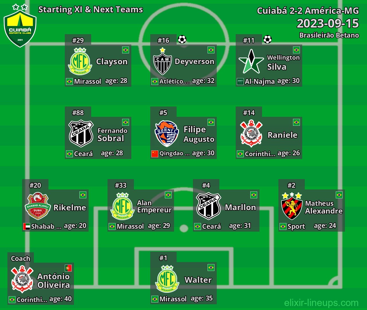 Cuiabá Starting XI & Next Teams 2023-09-15