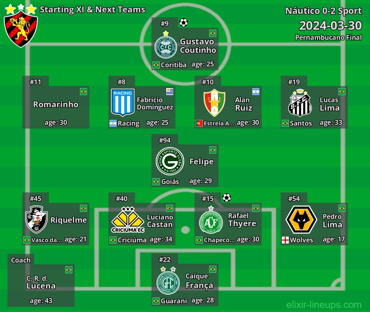 Sport Starting XI & Next Teams 2024-03-30