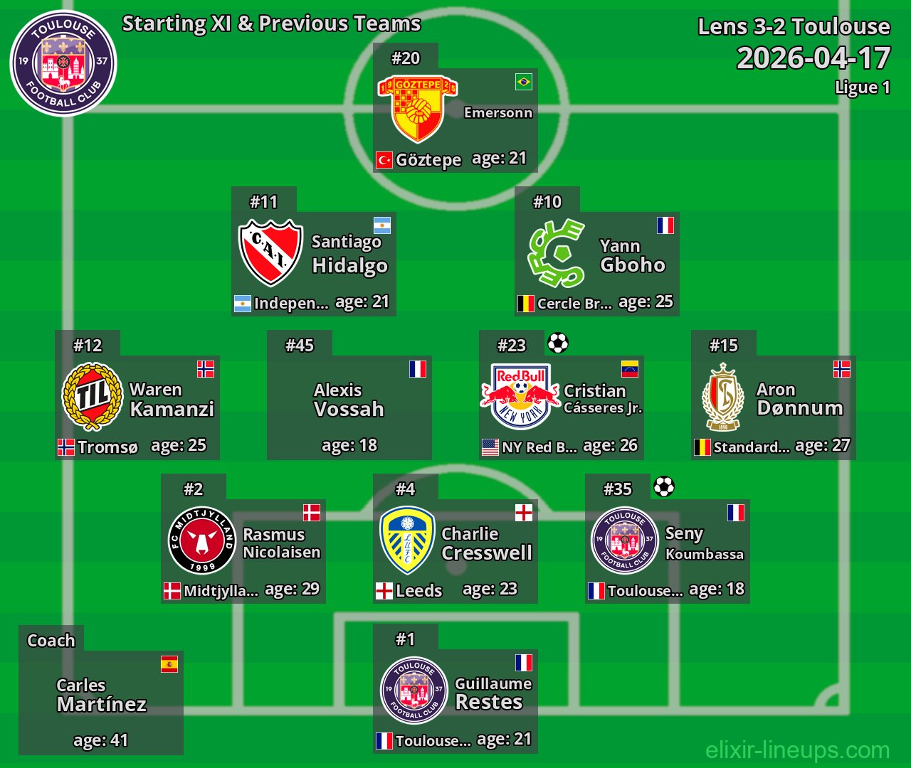 Toulouse Starting XI & Previous Teams 2026-04-17