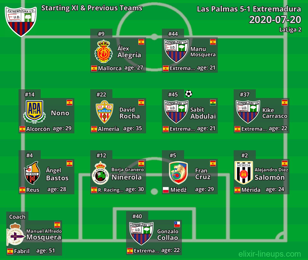 Extremadura Starting XI & Previous Teams 2020-07-20