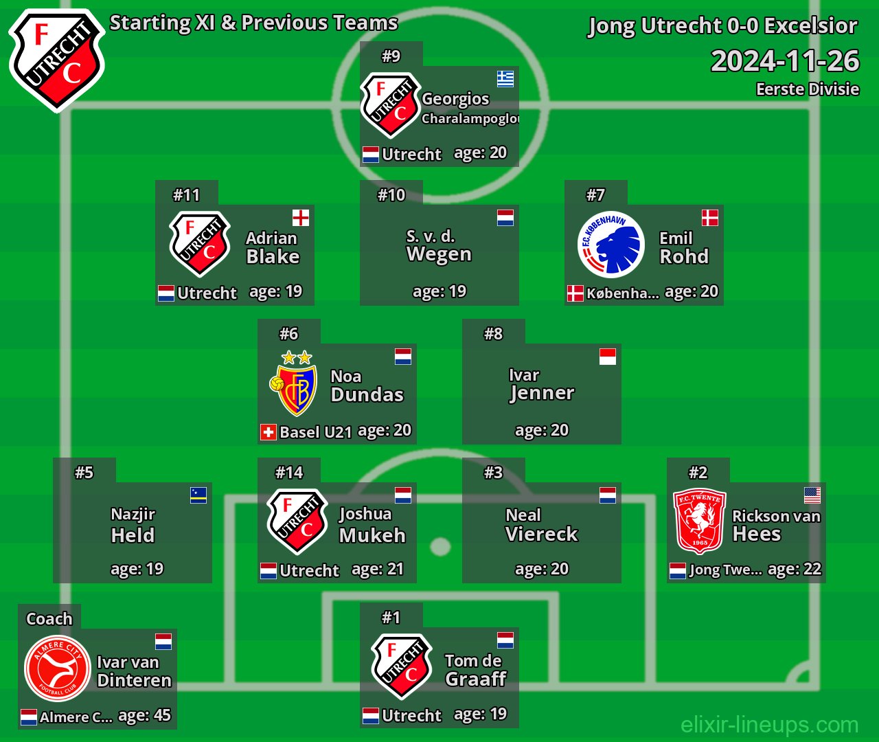 Jong Utrecht Starting XI & Previous Teams 2024-11-26