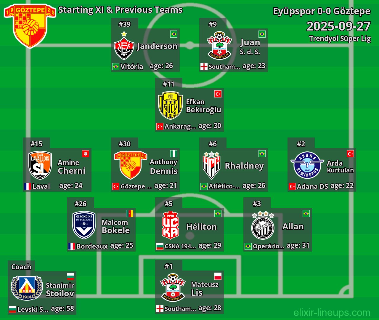 Göztepe Starting XI & Previous Teams 2025-09-27