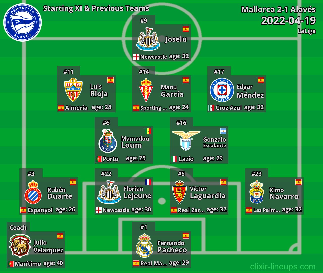 Alavés Starting XI & Previous Teams 2022-04-19