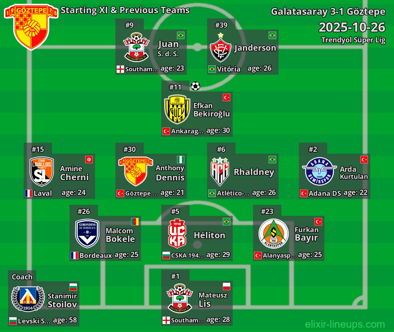 Göztepe Starting XI & Previous Teams 2025-10-26