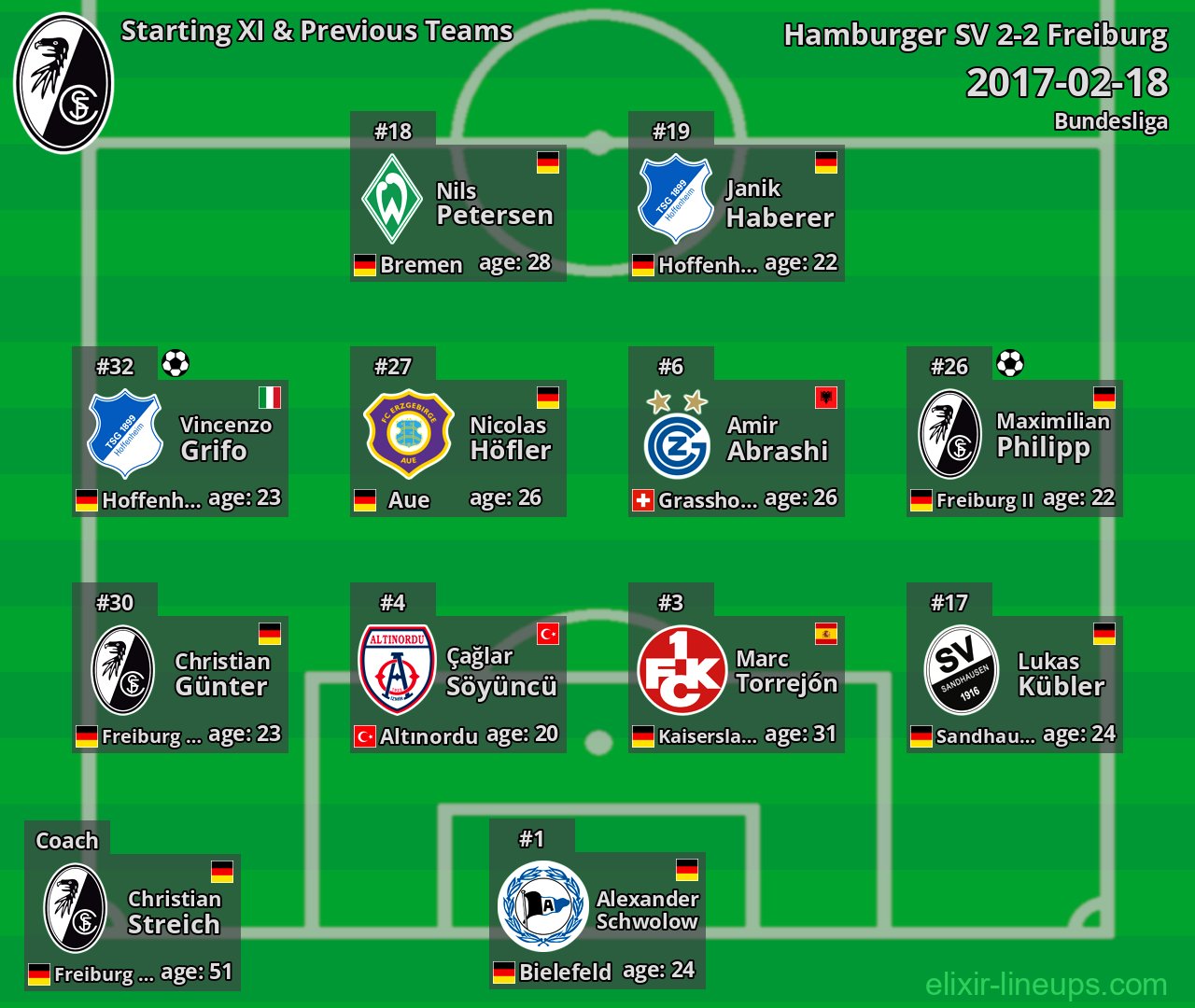 Freiburg Starting XI & Previous Teams 2017-02-18