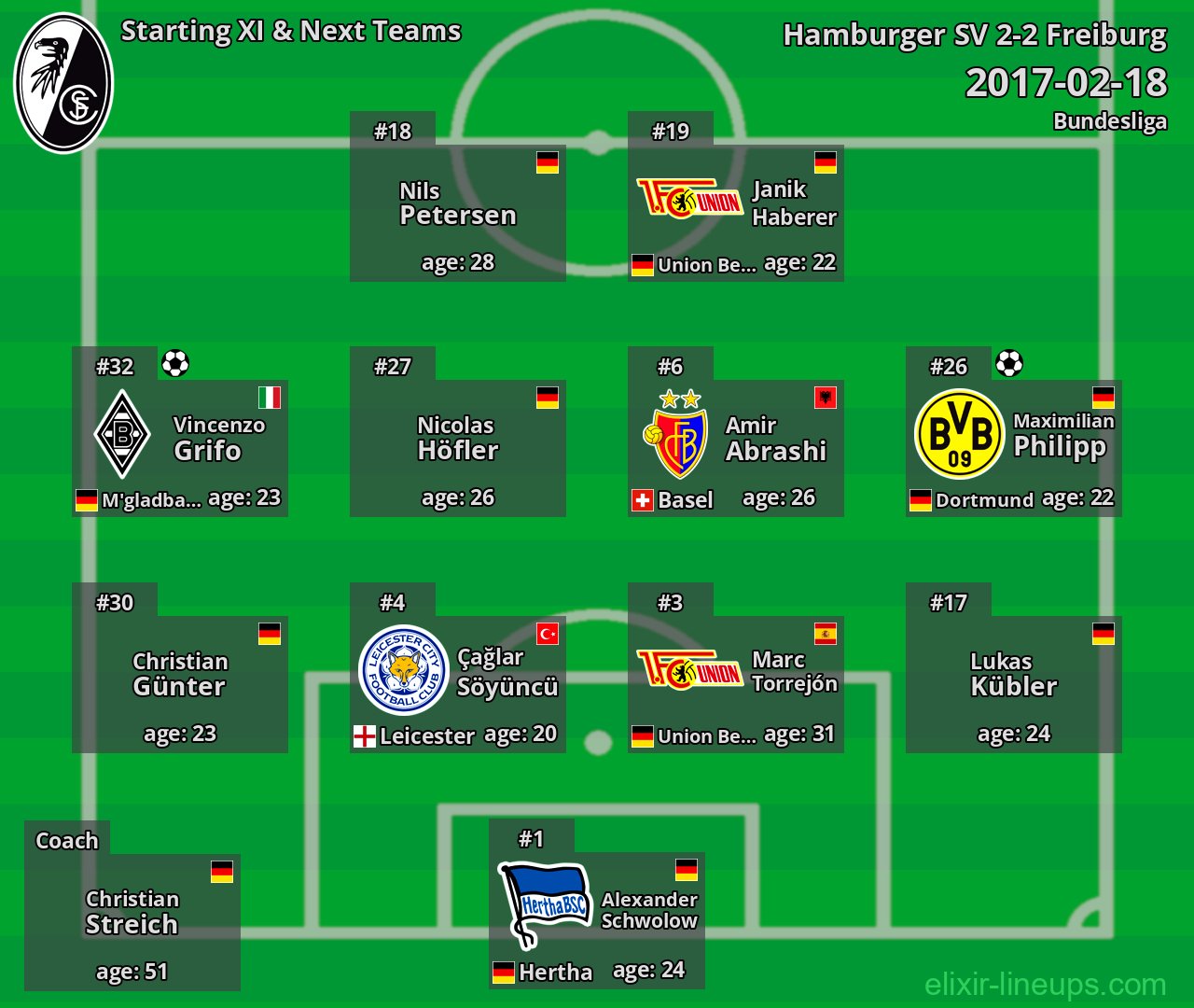 Freiburg Starting XI & Next Teams 2017-02-18