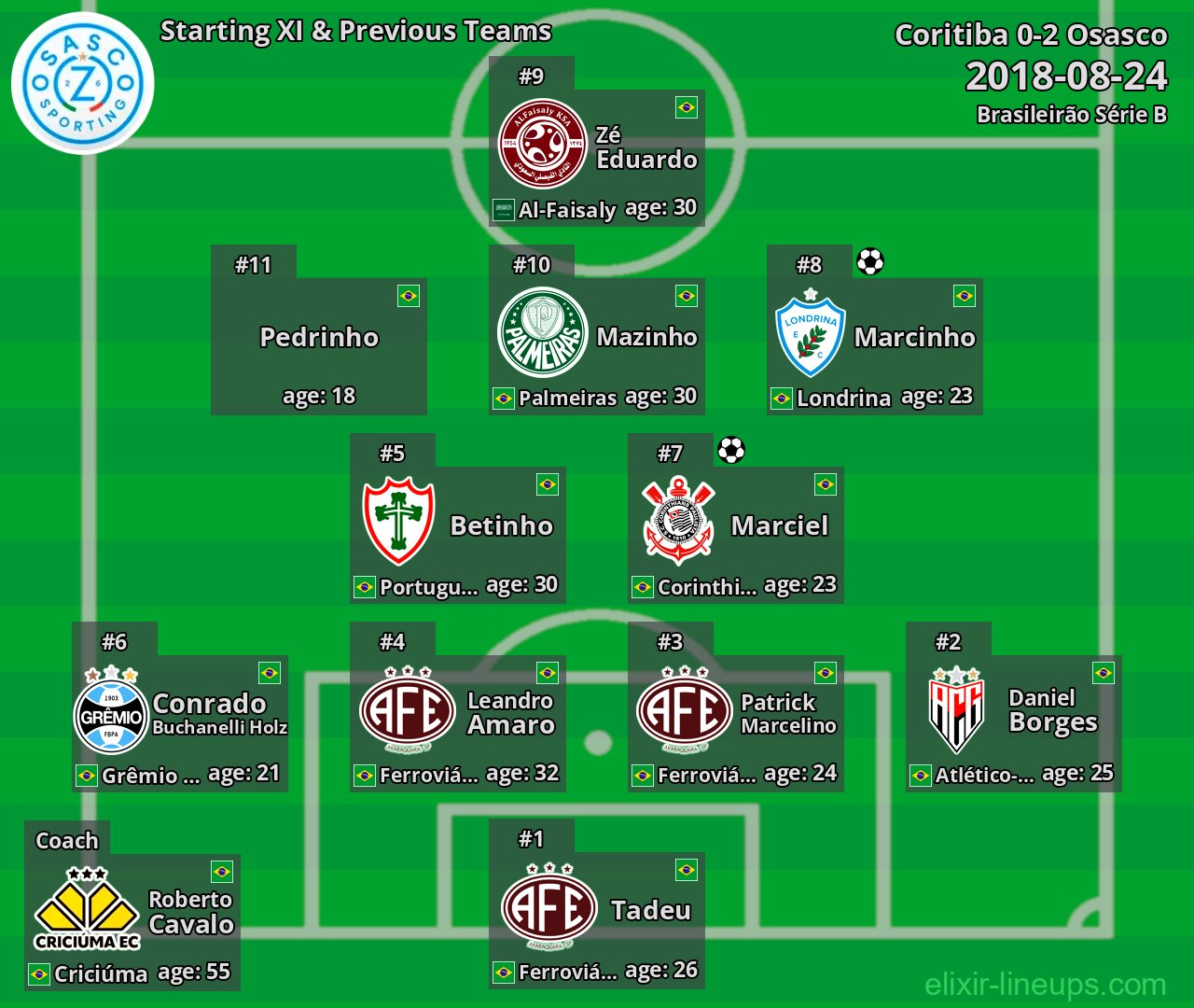 Osasco Starting XI & Previous Teams 2018-08-24