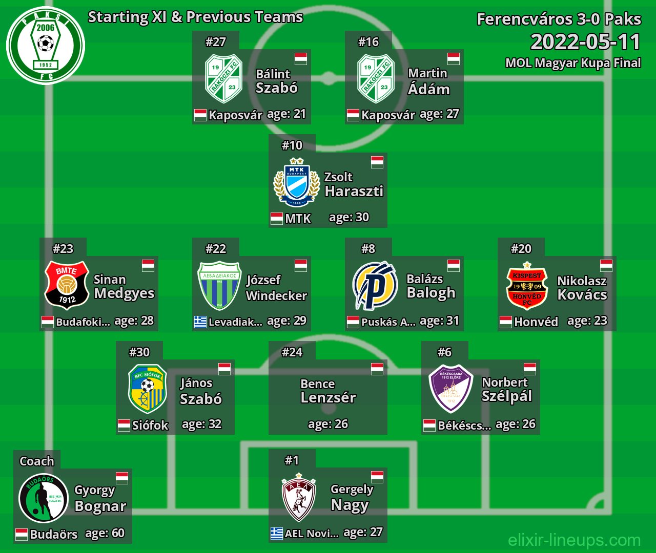 Paks Starting XI & Previous Teams 2022-05-11