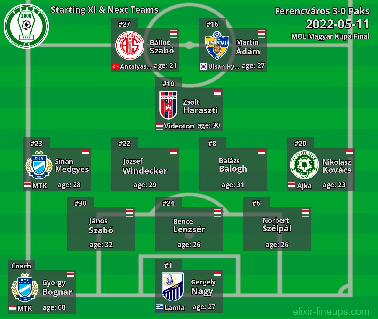 Paks Starting XI & Next Teams 2022-05-11
